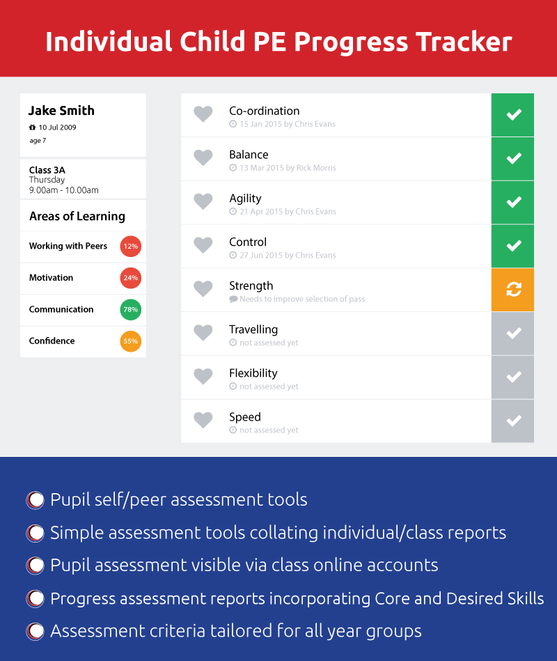 Assessment