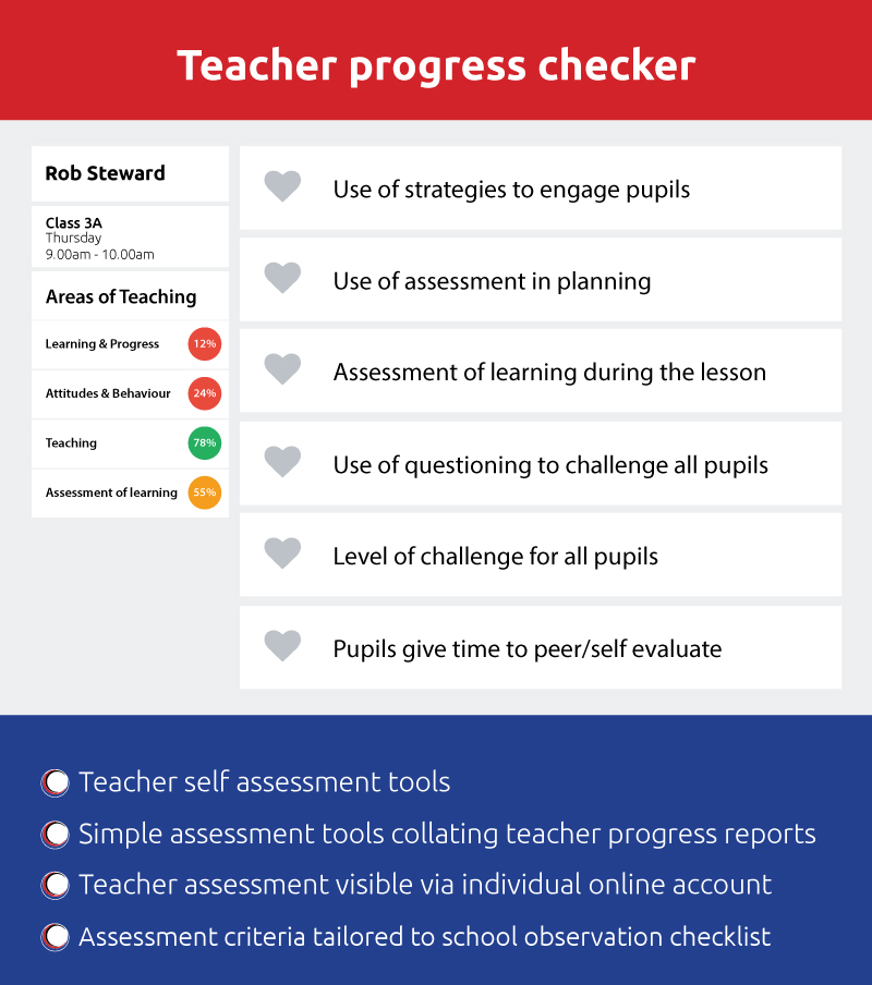 Assessment